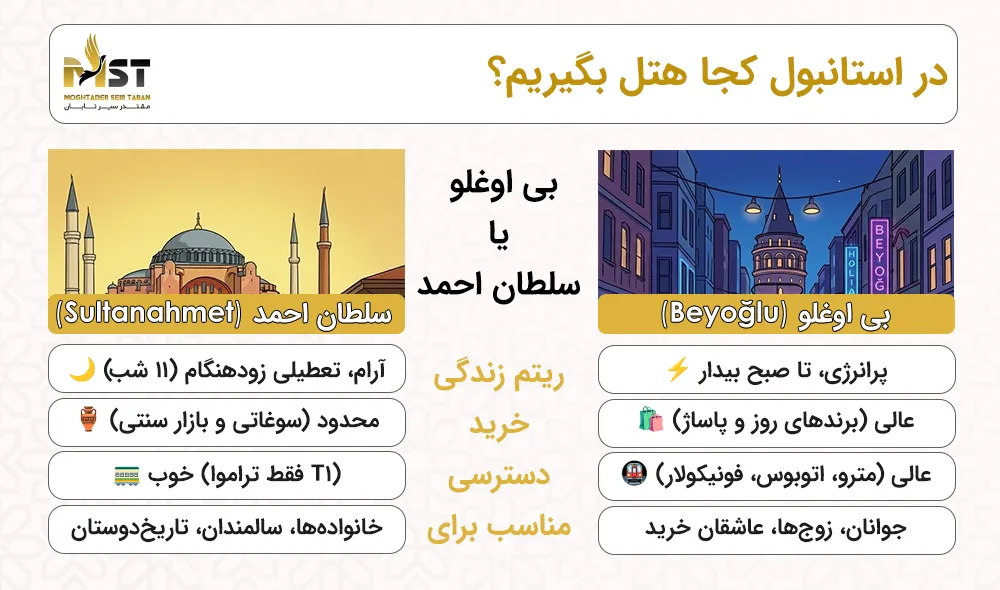 انتخاب محل اقامت در هتل های منطقه بی اوغلو استانبول 